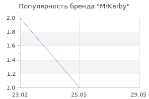 Популярность бренда MrKerby
