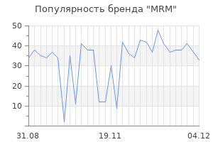 Популярность бренда mrm