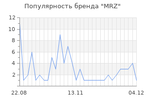 Популярность бренда mrz
