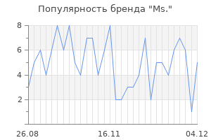 Популярность бренда ms