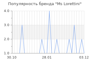 Популярность бренда ms lorettini