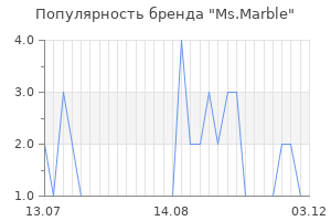 Популярность бренда Ms.Marble