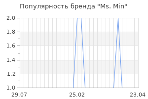 Популярность бренда ms min