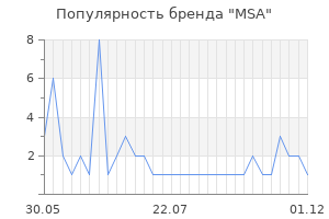 Популярность бренда msa