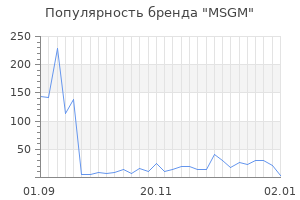 Популярность бренда msgm