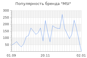 Популярность бренда msi
