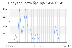 Популярность бренда MSK-GSM