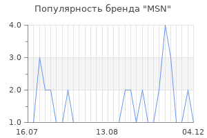 Популярность бренда msn
