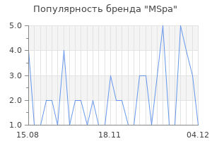Популярность бренда mspa