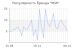 Популярность бренда msr