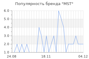 Популярность бренда mst