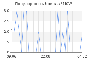 Популярность бренда msv
