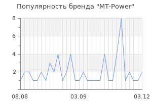 Популярность бренда mt power