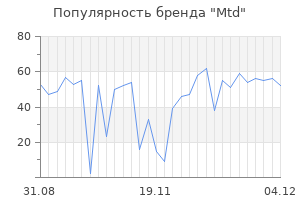 Популярность бренда mtd