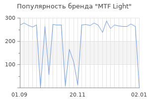 Популярность бренда mtf light