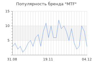 Популярность бренда mtf
