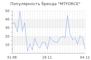 Популярность бренда mtforce