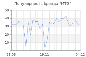 Популярность бренда MTG