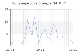 Популярность бренда MTK+
