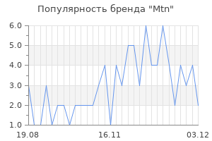 Популярность бренда mtn