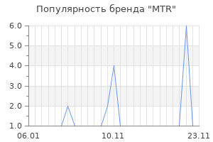 Популярность бренда MTR