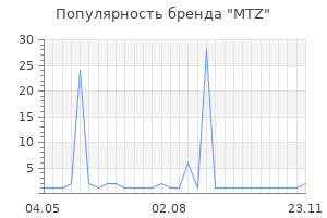 Популярность бренда mtz