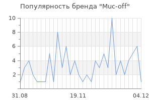 Популярность бренда muc off