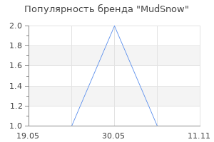 Популярность бренда MudSnow