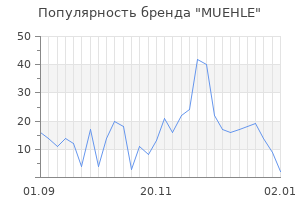 Популярность бренда muehle