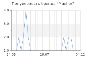 Популярность бренда mueller