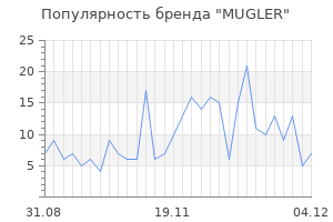 Популярность бренда mugler