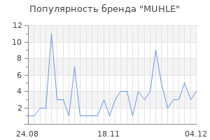 Популярность бренда muhle