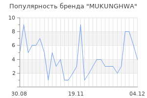 Популярность бренда mukunghwa