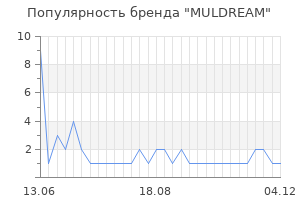 Популярность бренда MULDREAM