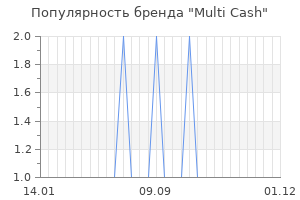 Популярность бренда multi cash