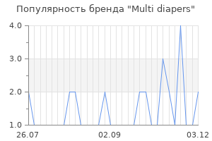 Популярность бренда multi diapers