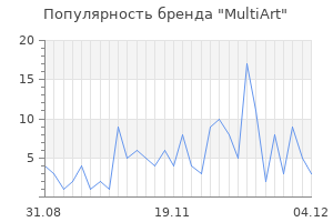 Популярность бренда multiart