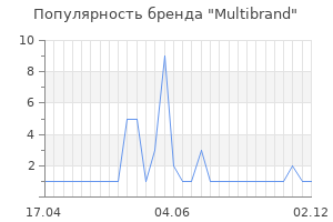 Популярность бренда multibrand