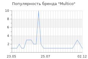 Популярность бренда multico