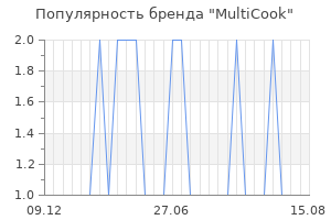 Популярность бренда MultiCook