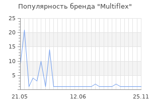 Популярность бренда Multiflex