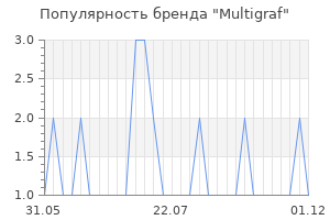 Популярность бренда multigraf