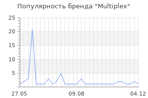 Популярность бренда multiplex