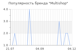 Популярность бренда Multishop