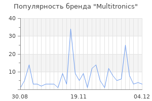 Популярность бренда multitronics