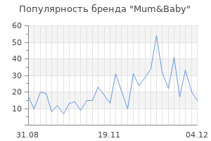 Популярность бренда mum baby