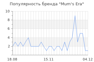 Популярность бренда mum s era