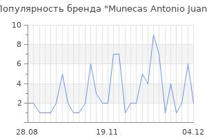 Популярность бренда munecas antonio juan