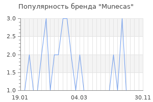 Популярность бренда munecas