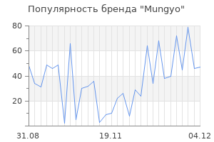 Популярность бренда mungyo